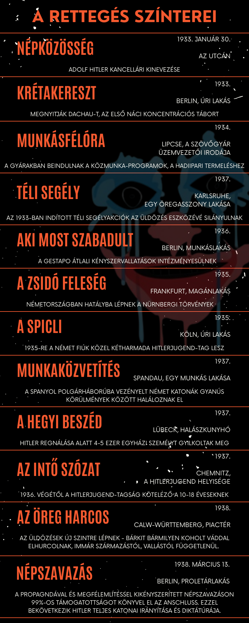 Brecht: Rettegés és ínség a Harmadik Birodalomban